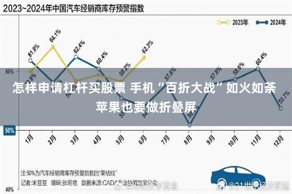 怎样申请杠杆买股票 手机“百折大战”如火如荼 苹果也要做折叠屏