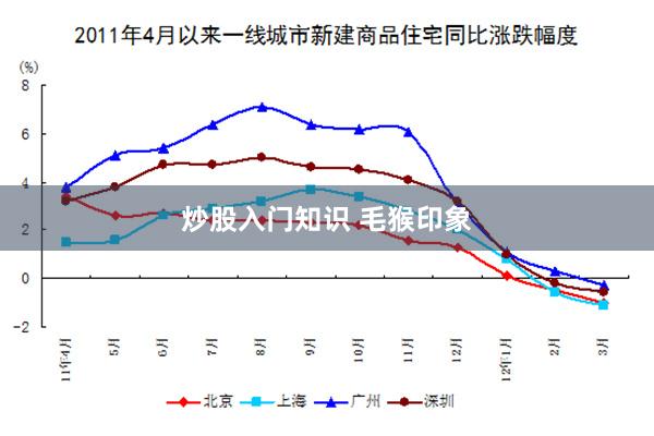炒股入门知识 毛猴印象