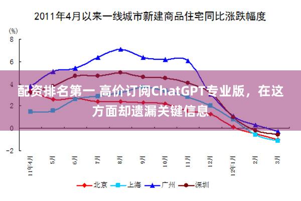 配资排名第一 高价订阅ChatGPT专业版，在这方面却遗漏关键信息