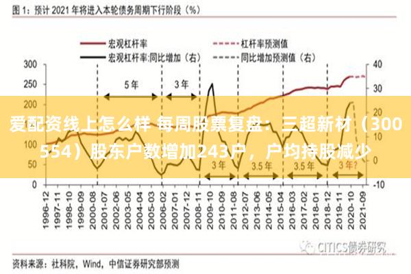 爱配资线上怎么样 每周股票复盘：三超新材（300554）股东户数增加243户，户均持股减少