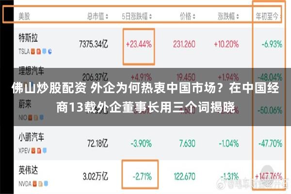 佛山炒股配资 外企为何热衷中国市场？在中国经商13载外企董事长用三个词揭晓