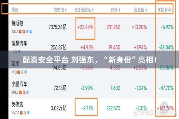 配资安全平台 刘强东，“新身份”亮相！