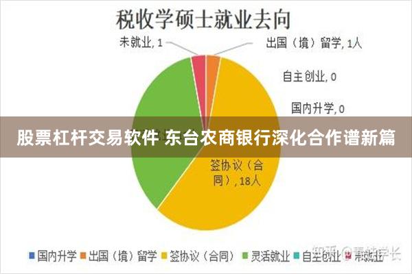 股票杠杆交易软件 东台农商银行深化合作谱新篇