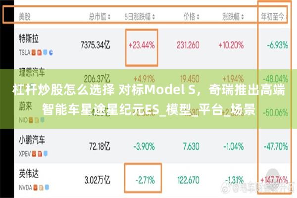 杠杆炒股怎么选择 对标Model S，奇瑞推出高端智能车星途星纪元ES_模型_平台_场景
