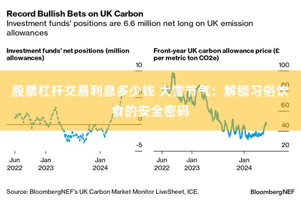 股票杠杆交易利息多少钱 大雪节气：解锁习俗饮食的安全密码