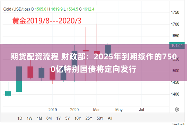 期货配资流程 财政部：2025年到期续作的7500亿特别国债将定向发行